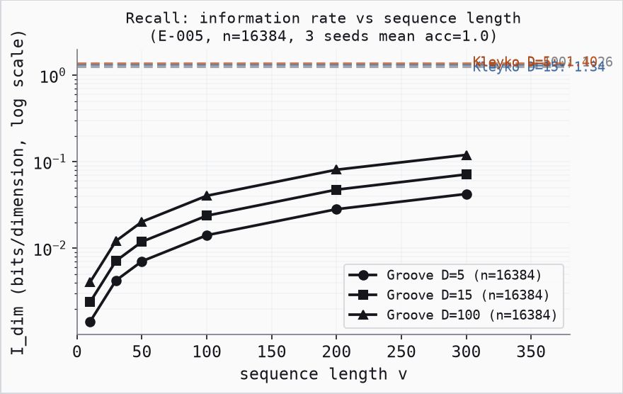 Recall: information rate vs sequence length